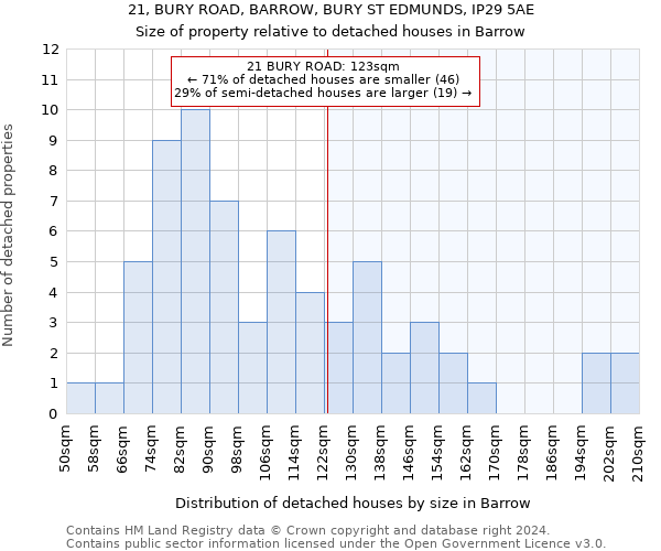 21, BURY ROAD, BARROW, BURY ST EDMUNDS, IP29 5AE: Size of property relative to detached houses in Barrow