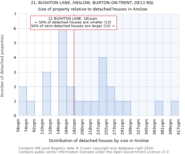 21, BUSHTON LANE, ANSLOW, BURTON-ON-TRENT, DE13 9QL: Size of property relative to detached houses in Anslow