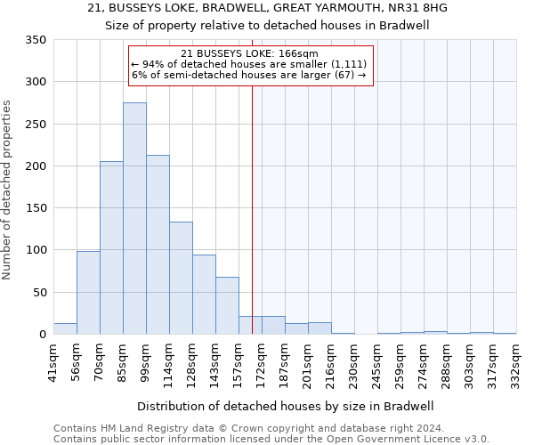 21, BUSSEYS LOKE, BRADWELL, GREAT YARMOUTH, NR31 8HG: Size of property relative to detached houses in Bradwell