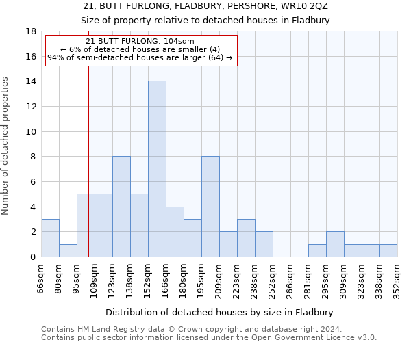 21, BUTT FURLONG, FLADBURY, PERSHORE, WR10 2QZ: Size of property relative to detached houses in Fladbury