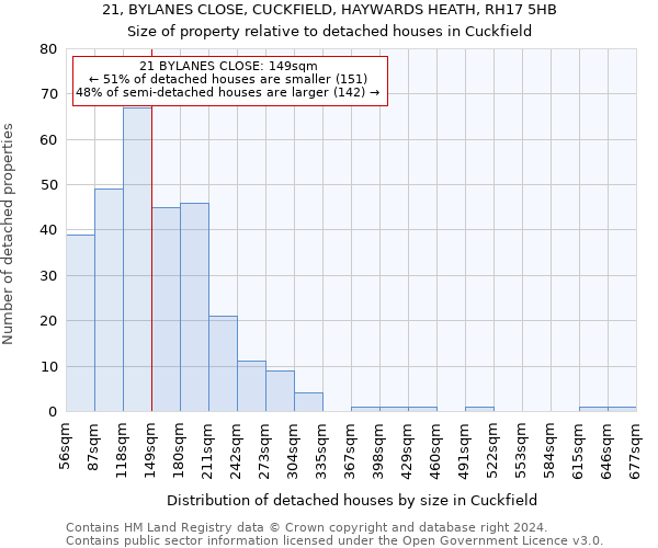 21, BYLANES CLOSE, CUCKFIELD, HAYWARDS HEATH, RH17 5HB: Size of property relative to detached houses in Cuckfield