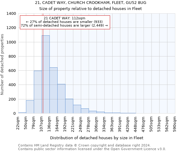 21, CADET WAY, CHURCH CROOKHAM, FLEET, GU52 8UG: Size of property relative to detached houses in Fleet