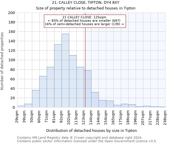 21, CALLEY CLOSE, TIPTON, DY4 8XY: Size of property relative to detached houses in Tipton