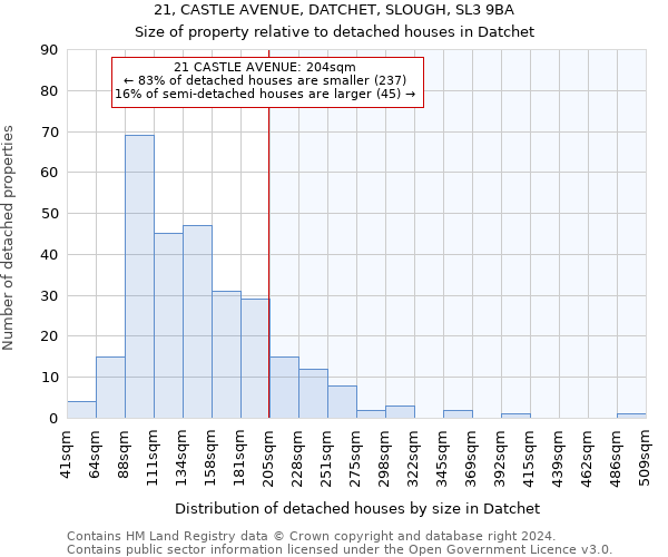 21, CASTLE AVENUE, DATCHET, SLOUGH, SL3 9BA: Size of property relative to detached houses in Datchet