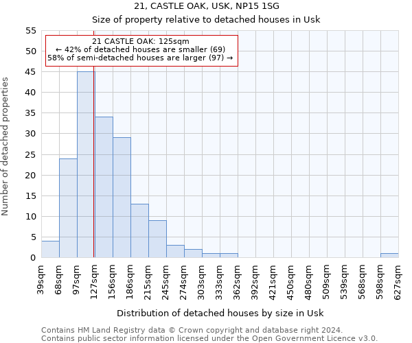 21, CASTLE OAK, USK, NP15 1SG: Size of property relative to detached houses in Usk