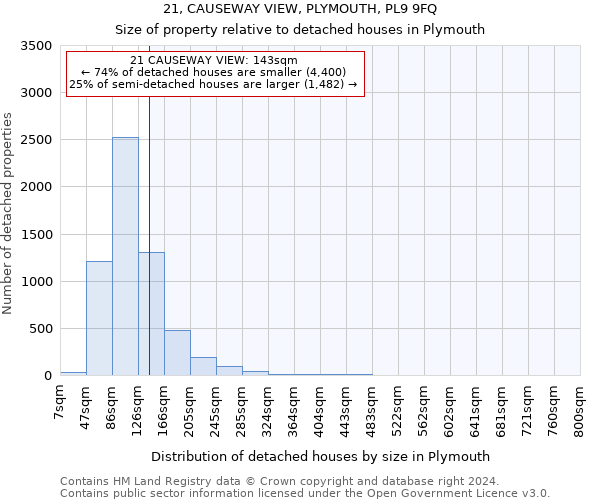 21, CAUSEWAY VIEW, PLYMOUTH, PL9 9FQ: Size of property relative to detached houses in Plymouth