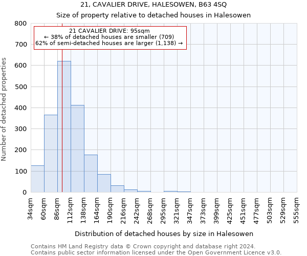 21, CAVALIER DRIVE, HALESOWEN, B63 4SQ: Size of property relative to detached houses in Halesowen