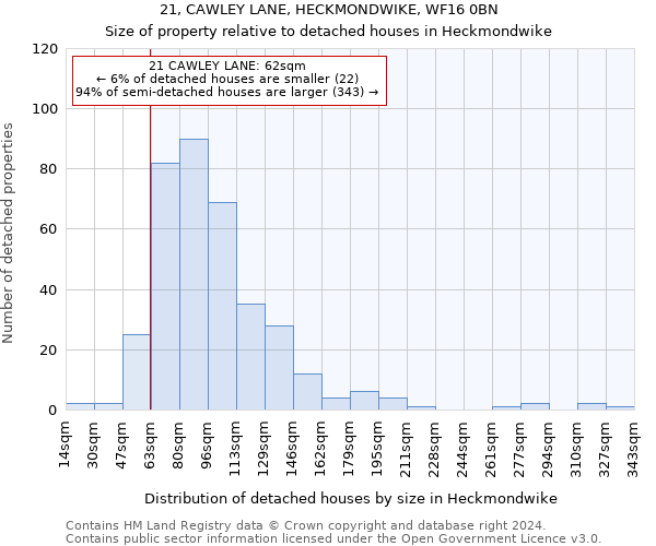 21, CAWLEY LANE, HECKMONDWIKE, WF16 0BN: Size of property relative to detached houses in Heckmondwike