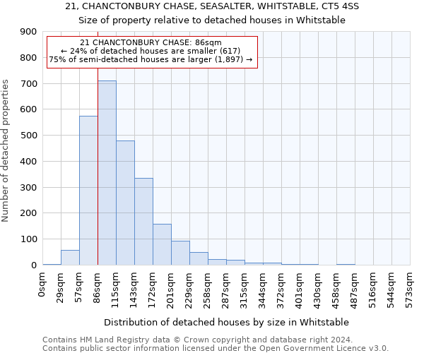 21, CHANCTONBURY CHASE, SEASALTER, WHITSTABLE, CT5 4SS: Size of property relative to detached houses in Whitstable