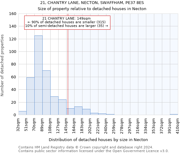 21, CHANTRY LANE, NECTON, SWAFFHAM, PE37 8ES: Size of property relative to detached houses in Necton