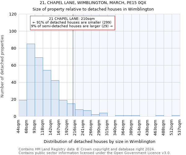 21, CHAPEL LANE, WIMBLINGTON, MARCH, PE15 0QX: Size of property relative to detached houses in Wimblington