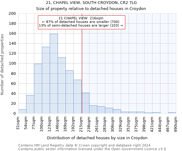 21, CHAPEL VIEW, SOUTH CROYDON, CR2 7LG: Size of property relative to detached houses in Croydon