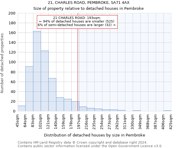 21, CHARLES ROAD, PEMBROKE, SA71 4AX: Size of property relative to detached houses in Pembroke