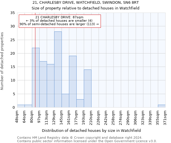 21, CHARLESBY DRIVE, WATCHFIELD, SWINDON, SN6 8RT: Size of property relative to detached houses in Watchfield