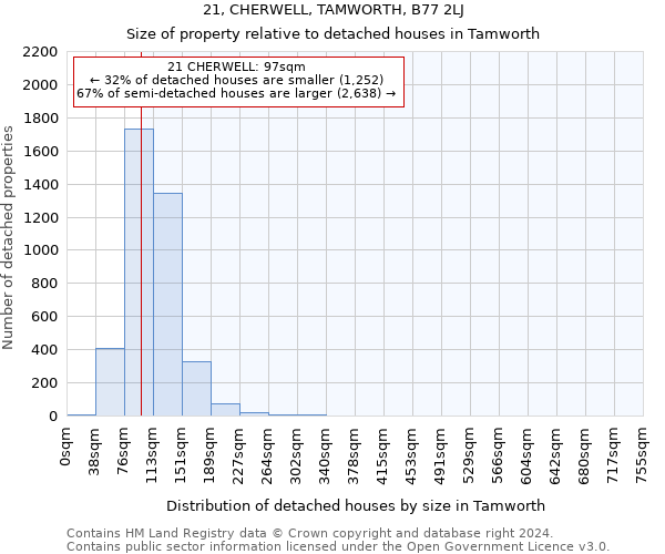 21, CHERWELL, TAMWORTH, B77 2LJ: Size of property relative to detached houses in Tamworth