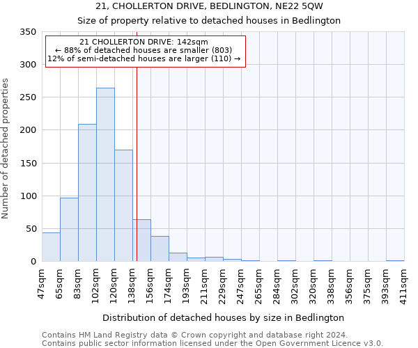 21, CHOLLERTON DRIVE, BEDLINGTON, NE22 5QW: Size of property relative to detached houses in Bedlington