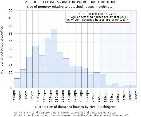 21, CHURCH CLOSE, ASHINGTON, PULBOROUGH, RH20 3DL: Size of property relative to detached houses in Ashington