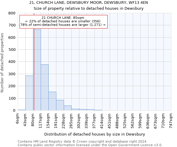 21, CHURCH LANE, DEWSBURY MOOR, DEWSBURY, WF13 4EN: Size of property relative to detached houses in Dewsbury