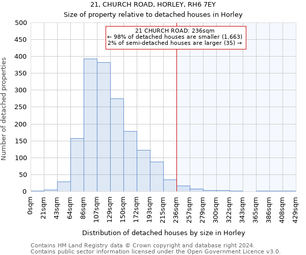 21, CHURCH ROAD, HORLEY, RH6 7EY: Size of property relative to detached houses in Horley