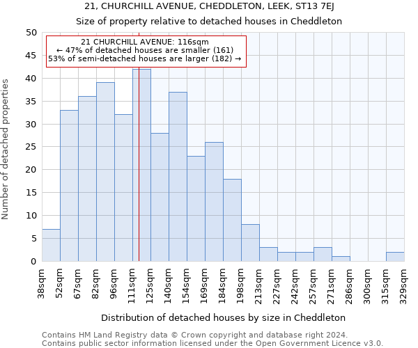 21, CHURCHILL AVENUE, CHEDDLETON, LEEK, ST13 7EJ: Size of property relative to detached houses in Cheddleton