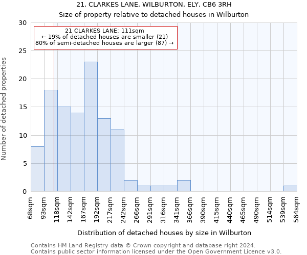 21, CLARKES LANE, WILBURTON, ELY, CB6 3RH: Size of property relative to detached houses in Wilburton