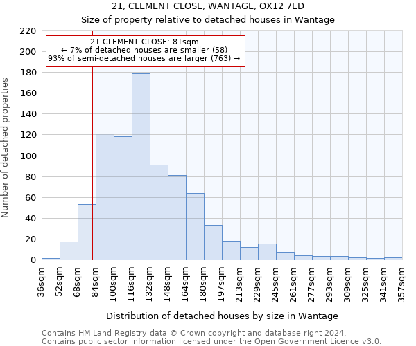 21, CLEMENT CLOSE, WANTAGE, OX12 7ED: Size of property relative to detached houses in Wantage