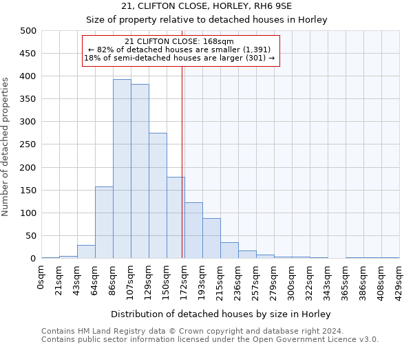 21, CLIFTON CLOSE, HORLEY, RH6 9SE: Size of property relative to detached houses in Horley