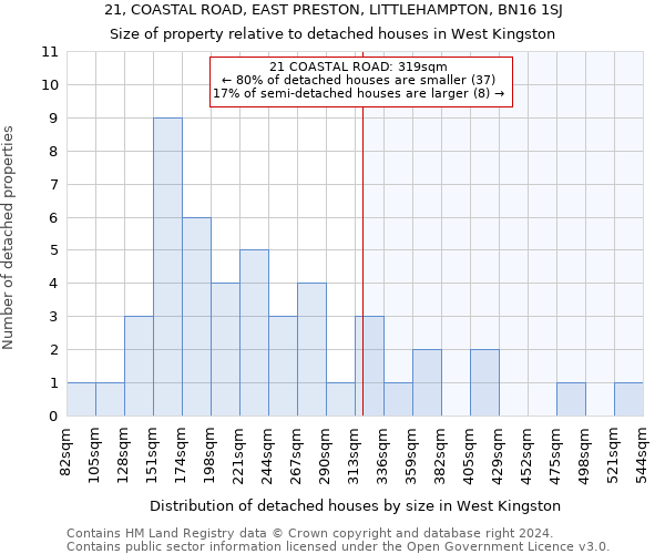 21, COASTAL ROAD, EAST PRESTON, LITTLEHAMPTON, BN16 1SJ: Size of property relative to detached houses in West Kingston