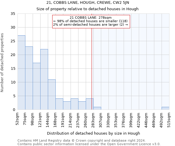 21, COBBS LANE, HOUGH, CREWE, CW2 5JN: Size of property relative to detached houses in Hough