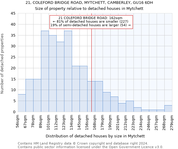 21, COLEFORD BRIDGE ROAD, MYTCHETT, CAMBERLEY, GU16 6DH: Size of property relative to detached houses in Mytchett