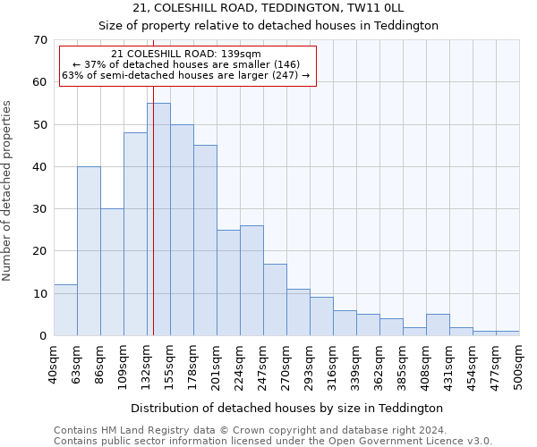 21, COLESHILL ROAD, TEDDINGTON, TW11 0LL: Size of property relative to detached houses in Teddington