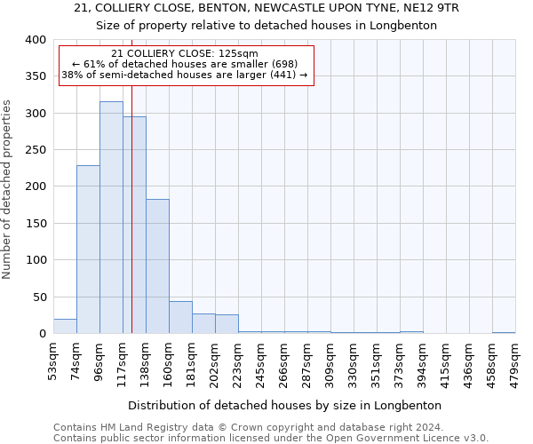 21, COLLIERY CLOSE, BENTON, NEWCASTLE UPON TYNE, NE12 9TR: Size of property relative to detached houses in Longbenton