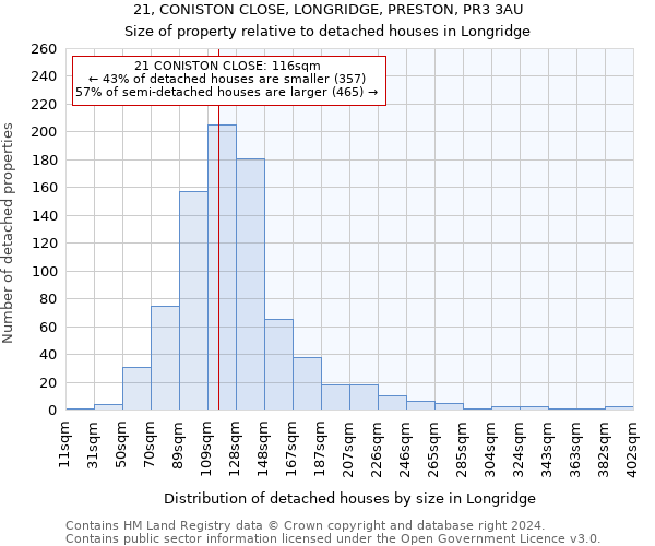 21, CONISTON CLOSE, LONGRIDGE, PRESTON, PR3 3AU: Size of property relative to detached houses in Longridge