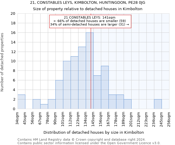 21, CONSTABLES LEYS, KIMBOLTON, HUNTINGDON, PE28 0JG: Size of property relative to detached houses in Kimbolton