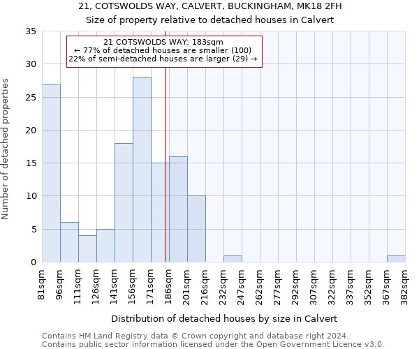 21, COTSWOLDS WAY, CALVERT, BUCKINGHAM, MK18 2FH: Size of property relative to detached houses in Calvert