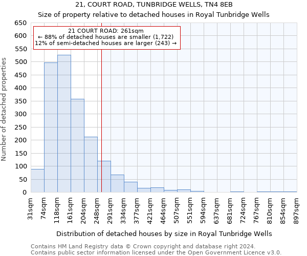21, COURT ROAD, TUNBRIDGE WELLS, TN4 8EB: Size of property relative to detached houses in Royal Tunbridge Wells