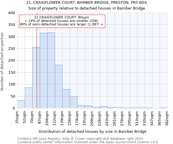 21, CRAIGFLOWER COURT, BAMBER BRIDGE, PRESTON, PR5 6DX: Size of property relative to detached houses in Bamber Bridge
