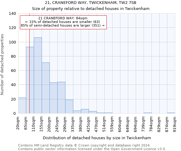 21, CRANEFORD WAY, TWICKENHAM, TW2 7SB: Size of property relative to detached houses in Twickenham