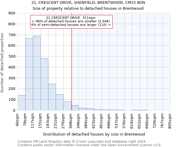 21, CRESCENT DRIVE, SHENFIELD, BRENTWOOD, CM15 8DN: Size of property relative to detached houses in Brentwood