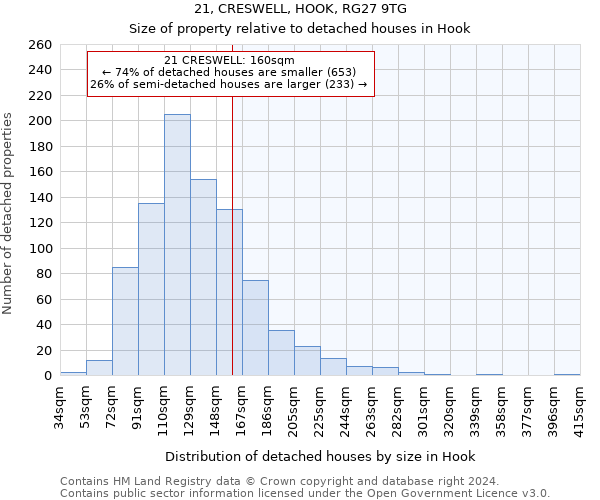 21, CRESWELL, HOOK, RG27 9TG: Size of property relative to detached houses in Hook