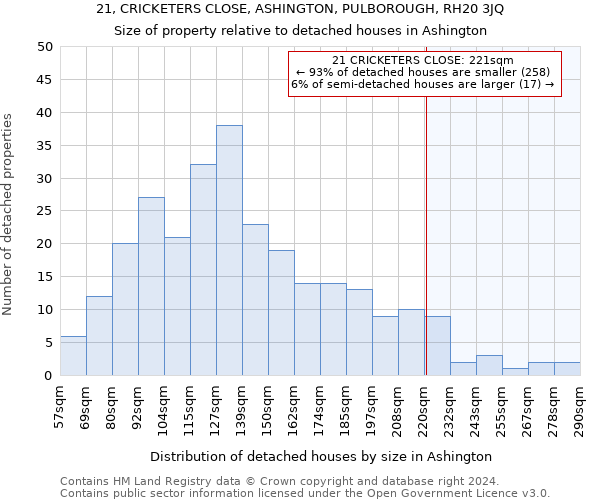 21, CRICKETERS CLOSE, ASHINGTON, PULBOROUGH, RH20 3JQ: Size of property relative to detached houses in Ashington