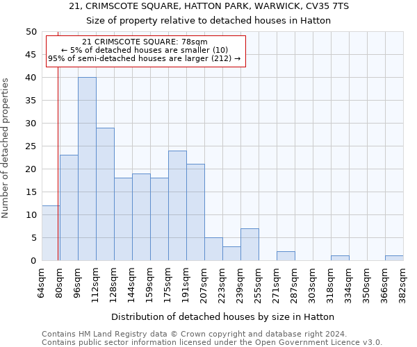 21, CRIMSCOTE SQUARE, HATTON PARK, WARWICK, CV35 7TS: Size of property relative to detached houses in Hatton