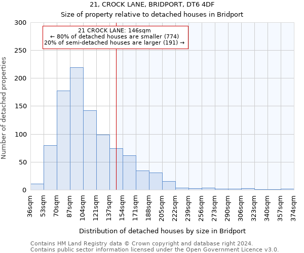 21, CROCK LANE, BRIDPORT, DT6 4DF: Size of property relative to detached houses in Bridport