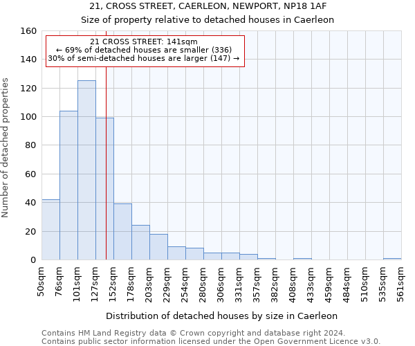 21, CROSS STREET, CAERLEON, NEWPORT, NP18 1AF: Size of property relative to detached houses in Caerleon