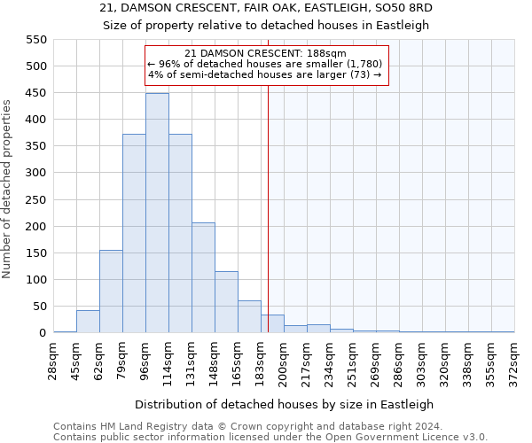 21, DAMSON CRESCENT, FAIR OAK, EASTLEIGH, SO50 8RD: Size of property relative to detached houses in Eastleigh