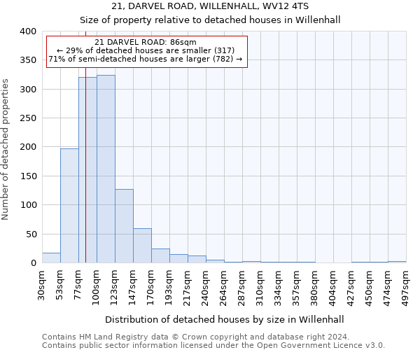 21, DARVEL ROAD, WILLENHALL, WV12 4TS: Size of property relative to detached houses in Willenhall