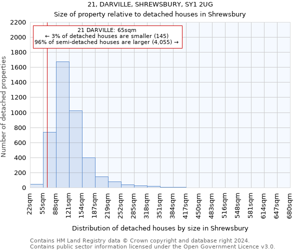21, DARVILLE, SHREWSBURY, SY1 2UG: Size of property relative to detached houses in Shrewsbury