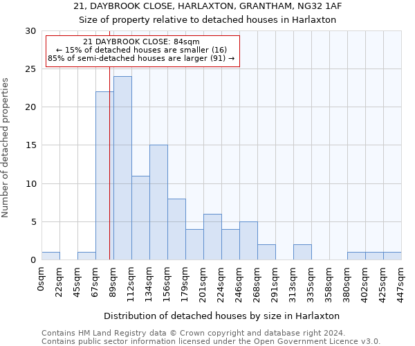 21, DAYBROOK CLOSE, HARLAXTON, GRANTHAM, NG32 1AF: Size of property relative to detached houses in Harlaxton