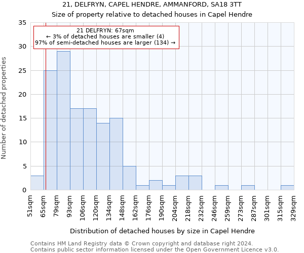 21, DELFRYN, CAPEL HENDRE, AMMANFORD, SA18 3TT: Size of property relative to detached houses in Capel Hendre