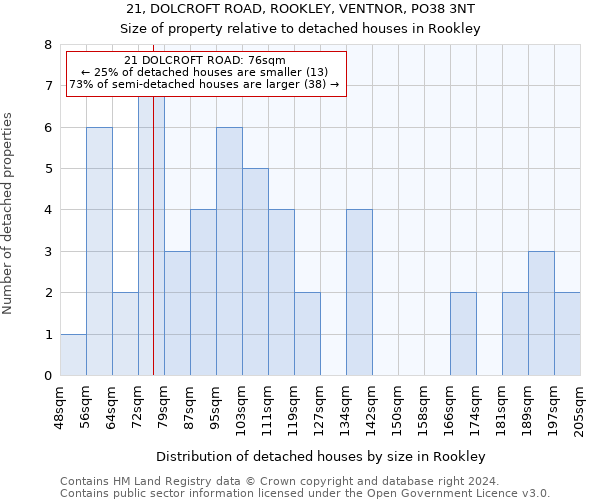21, DOLCROFT ROAD, ROOKLEY, VENTNOR, PO38 3NT: Size of property relative to detached houses in Rookley
